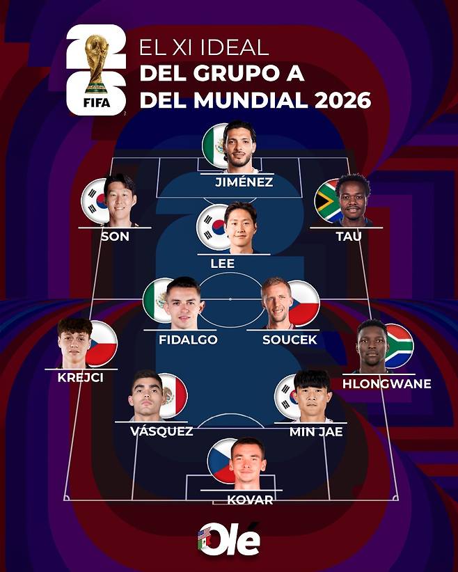 2026 FIFA 북중미 월드컵 A조에 속한 한국, 멕시코, 체코, 남아프리카공화국 선수들로 꾸린 통합 베스트11. /사진=올레 SNS 캡처