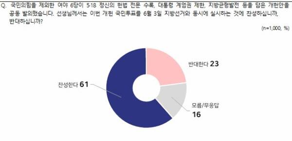 개헌안 국민투표 찬반