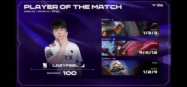 9일 서울 종로구 치지직 롤파크에서 열린 '2026 리그 오브 레전드 챔피언스 코리아' 정규 시즌 1경기 3세트, 2:1로 키움 DRX가 승리를 가져갔습니다. (POM=LAZYFEEL). /사진=네이버 치지직 라이브영상 캡처