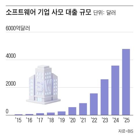 그래픽=조선디자인랩 정다운