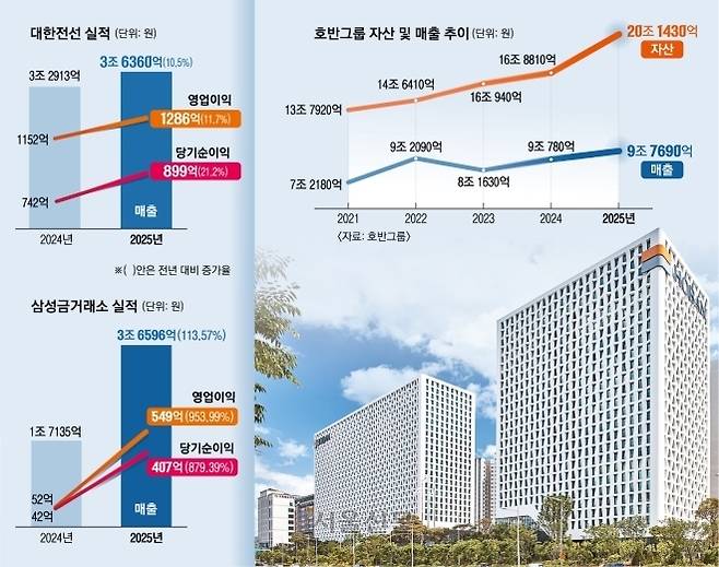 서울 서초구 우면동 호반그룹 사옥 전경. 호반그룹 제공
