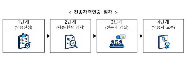(방미통위 제공)