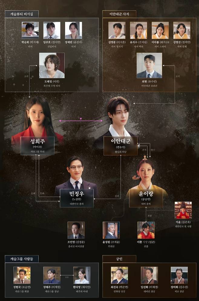 '21세기대군부인' 등장 인물 관계도
