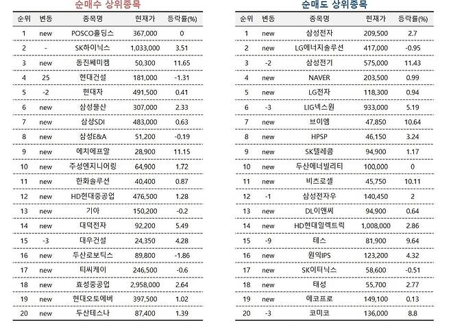 집계=미래에셋증권