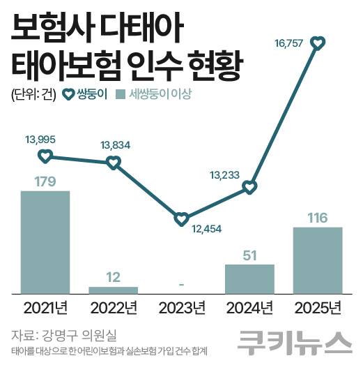 그래픽=한지영 디자이너