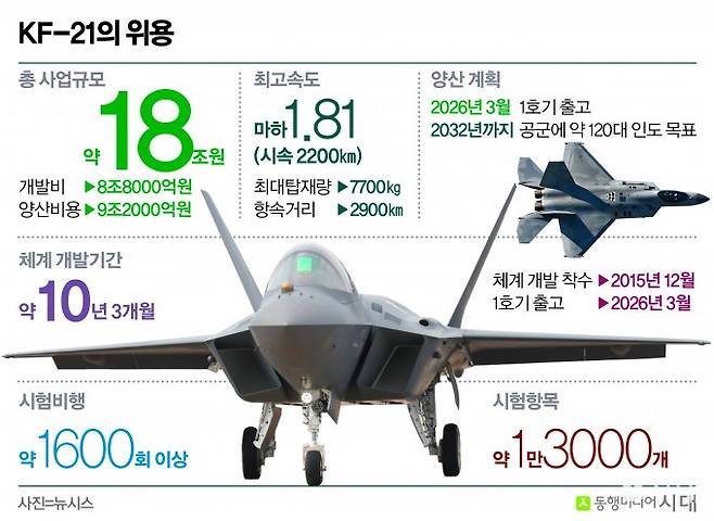 KF-21의 위용 / 그래픽=신재민 편집위원
