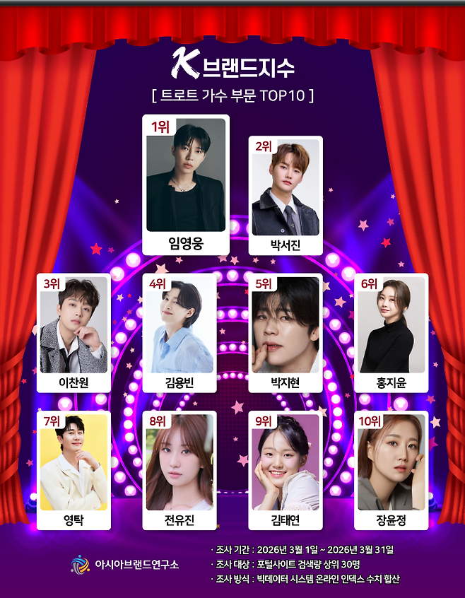 아시아브랜드연구소