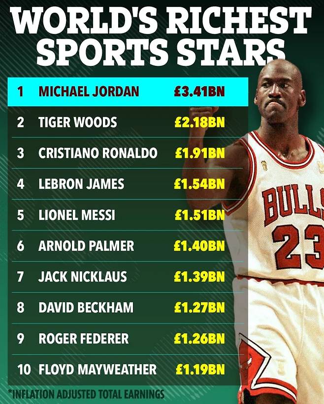 ▲ 출처| 영국 '더 선'