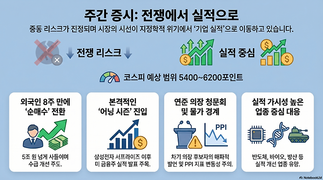 (이미지=구글 노트북 LM)