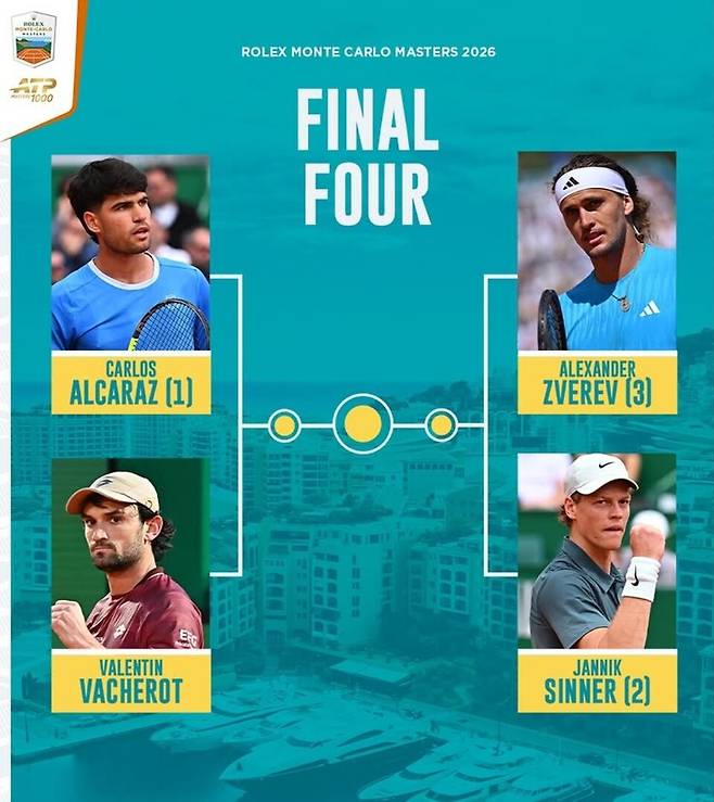 몬테카를로 오픈 4강 대진표