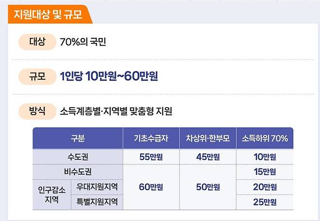 행정안전부 제공