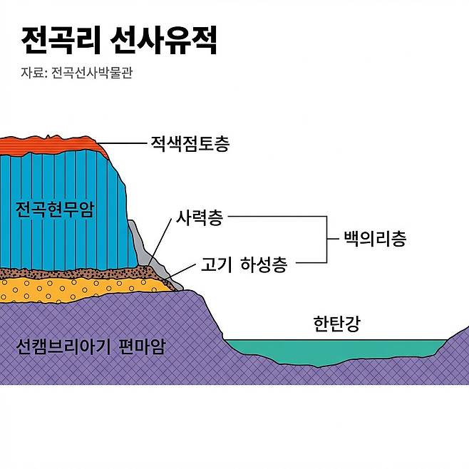 전곡리 선사유적
