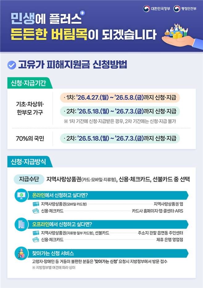 행정안전부 제공