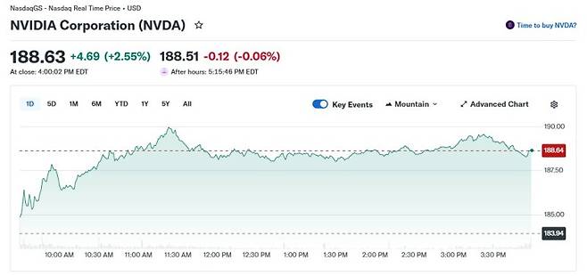 엔비디아 일일 추이 - 야후 파이낸스 갈무리 /사진=뉴스1