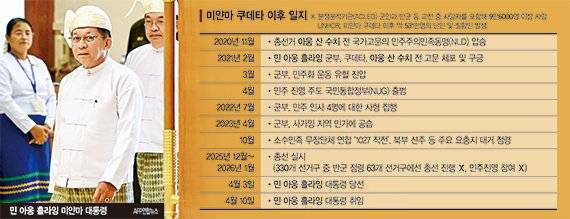 군복 벗었지만 군부권력 유지… 외교 시험대 오른 미얀마