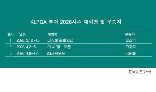 한국여자프로골프(KLPGA) 투어 2026시즌 iM금융오픈 우승을 차지한 루키 김민솔 프로. 표=골프한국 (이미지를 무단으로 사용하지 마십시오)