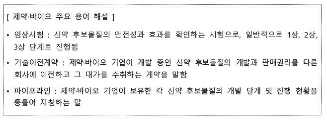 제약·바이오 주요 용어 해설 /사진=금융감독원
