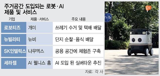 뉴빌리티의 자율주행 로봇 ‘뉴비’가 아파트 단지에서 음식 배달 서비스를 제공하고 있다. 사진 제공=뉴빌리티