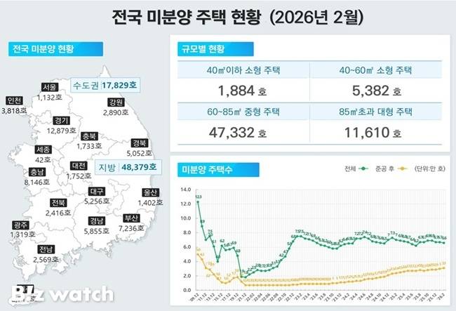 /자료=국토교통부 제공