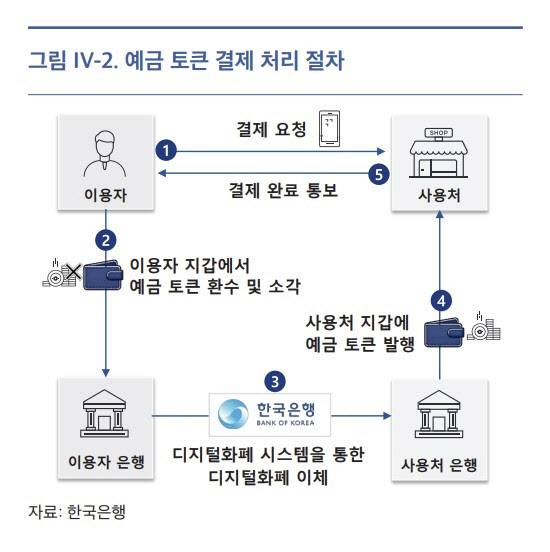 (자료= 한국은행)