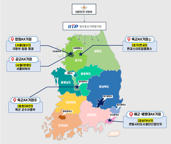 군·산·학 협력센터(국방AX 거점)(안) (사진=IITP)