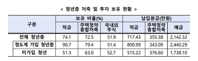 서민금융진흥원 제공