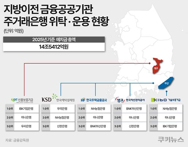그래픽=한지영 디자이너