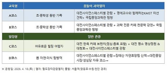 사진 = 코레일관광개발