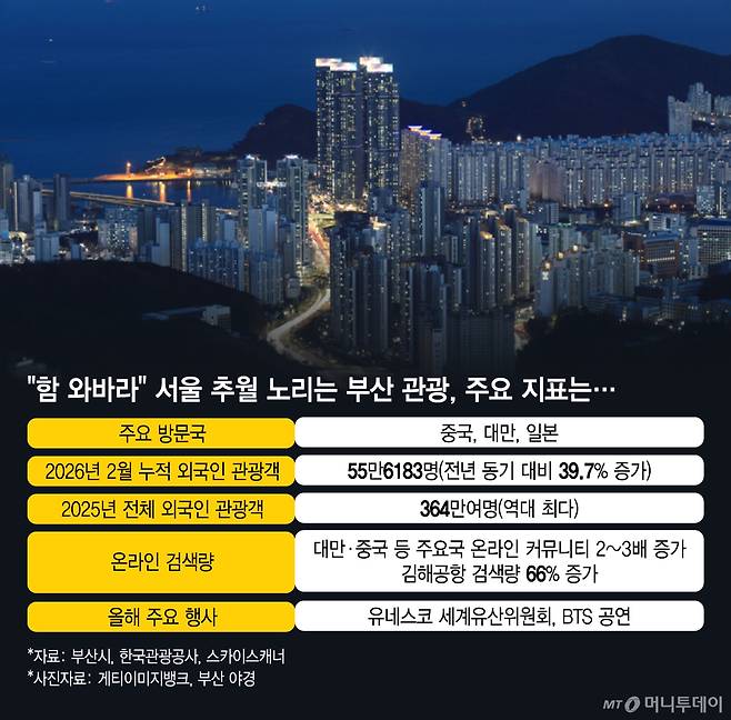 /그래픽 = 김지영 디자인기자