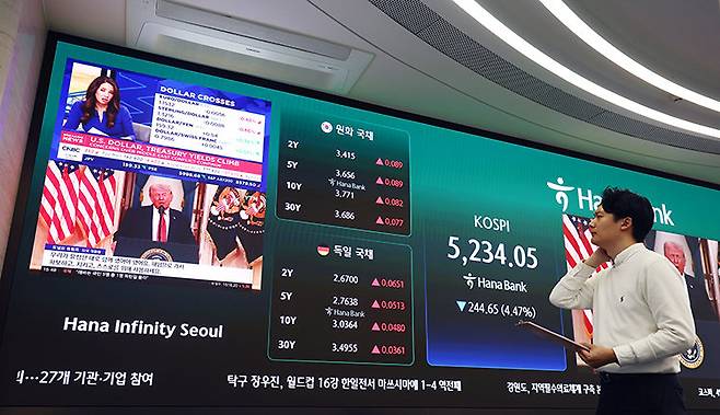 4월 2일 도널드 트럼프 미국 대통령의 전쟁 관련 대국민 연설에 따른 실망감으로 코스피·코스닥 지수가 급락하면서 매도 사이드카(프로그램 매도 호가 일시 효력 정지)가 발동됐다. 이날 오후 원·달러 환율은 전 거래일보다 18.4원 오른 1519.7원에 주간 거래를 마감했다. 뉴스1