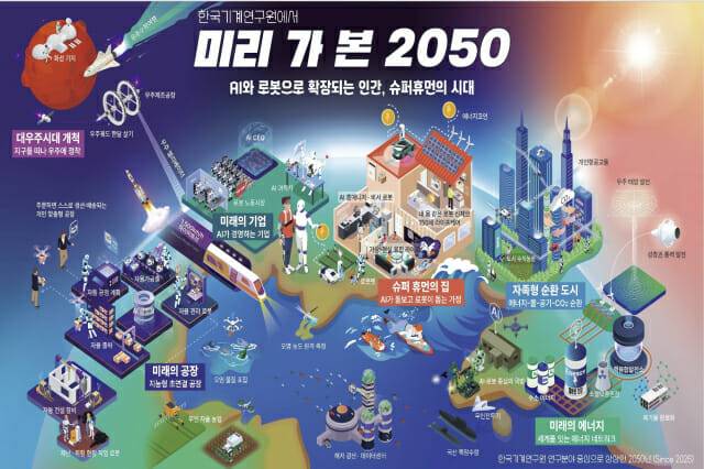 한국기계연구원이 50주년을 맞아 제시한 2050년 모습.(그림=기계연구원)
