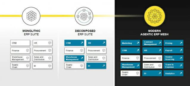 리미니스트리트 에이전틱 AI ERP 도식 (이미지=리미니스트리트)