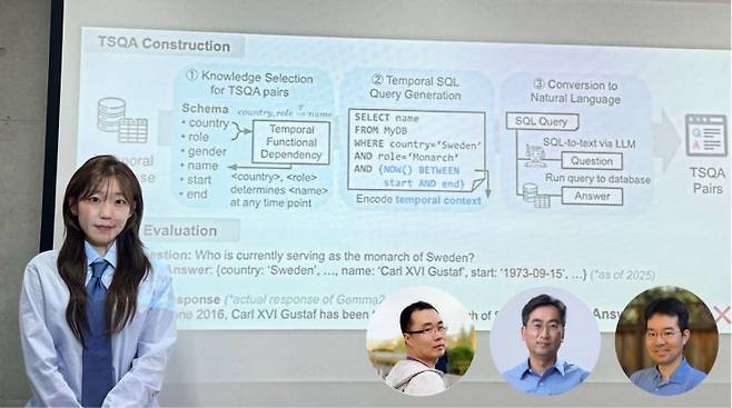 (왼쪽부터) KAIST 김소연 박사과정, Microsoft 소속 Jindong Wang 연구원(현 윌리엄 앤 메리 대학교 소속), Microsoft 소속 Xing Xie 연구원, KAIST 황의종 교수. KAIST
