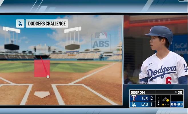 13일 텍사스 레인저스전 3회 말 타석에서 상대 투수 제이콥 디그롬의 5구째 낮은 슬라이더 판정(스트라이크) 대해 ABS 판독을 신청한 김혜성. 결과는 원심 유지였다. 사진=MLB닷컴 캡처