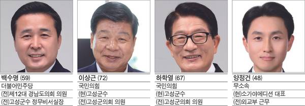 6.3 지방선거 고성군수 후보자