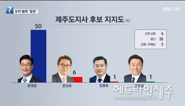 민주당 문대림 후보가 출마할 경우. (KBS제주 영상 갈무리)