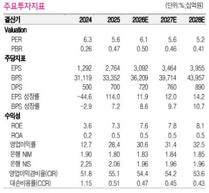 (자료 제공=흥국증권)