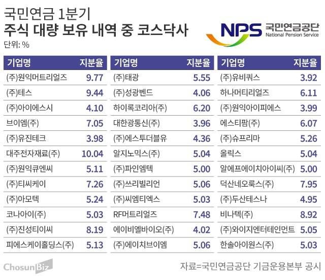 그래픽=손민균