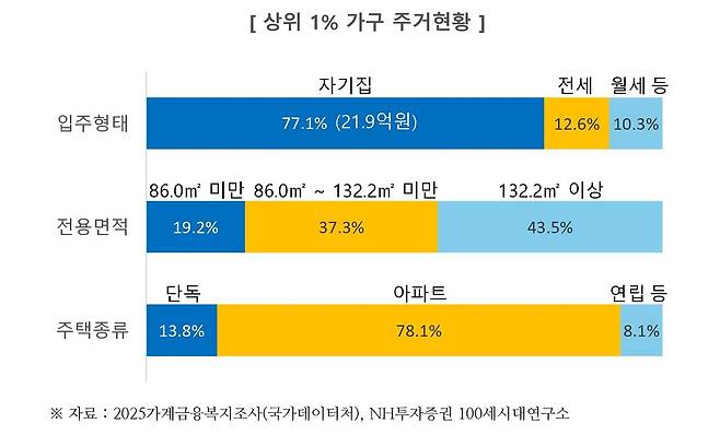 자료: NH투자증권