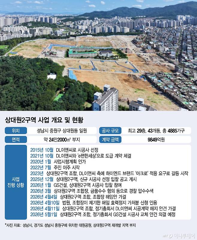 상대원2구역 사업 개요 및 현황/그래픽=김지영