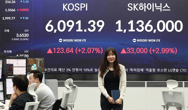 (서울=뉴스1) 김민지 기자 = 코스피가 전 거래일(5967.75)보다 123.64포인트(2.07%) 상승한 6091.39에 마감한 15일 오후 서울 중구 우리은행 본점 딜링룸 전광판에 종가가 나오고 있다. 이날 SK하이닉스 주가는 미국 기술주 급등에 힘입어 2.99% 상승한 1,136,000원에 마감했다. 2026.4.15/뉴스1 Copyright (C) 뉴스1. All rights reserved. 무단 전재 및 재배포, AI학습 이용 금지. /사진=(서울=뉴스1) 김민지 기자