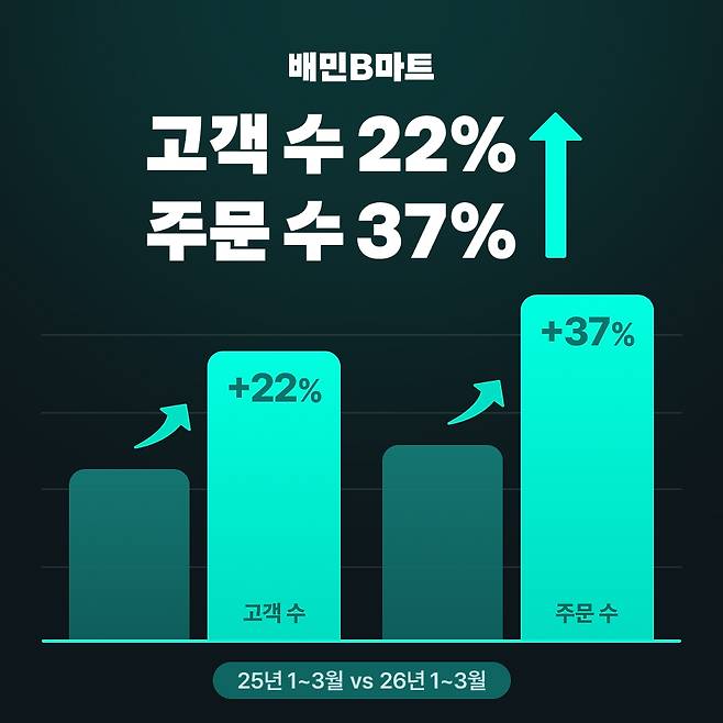 배민 제공
