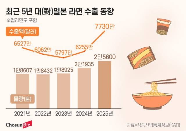 그래픽=정서희