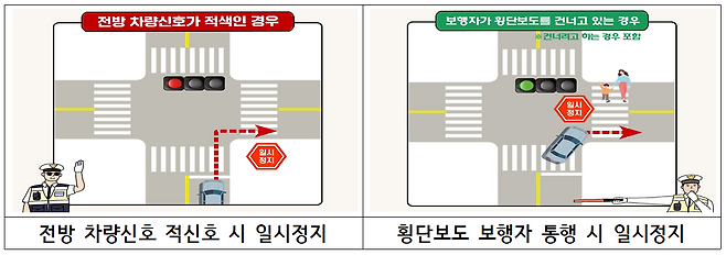 우회전 일시정지 제도 안내. 경찰청 제공