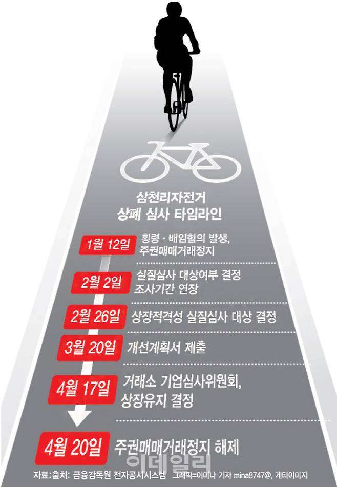 (그래픽=이데일리 이미나 기자)