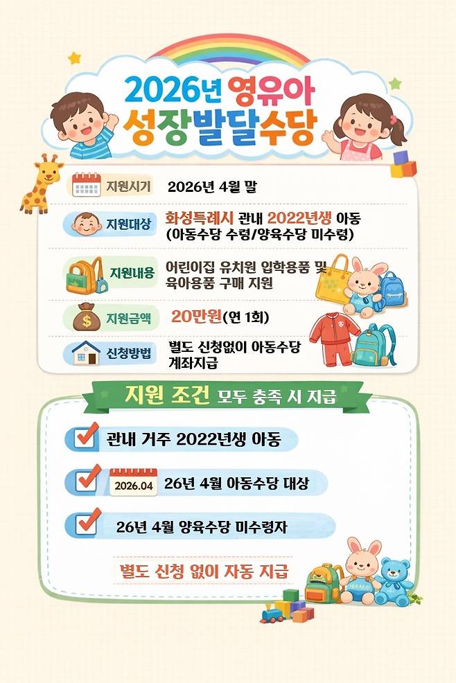 2026년 영유아 성장발달 수당 지급 홍보 이미지. <화성시 제공>