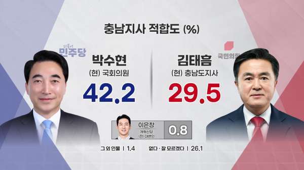 <차기 충남지사>