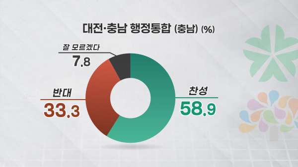 <충남·대전 행정통합(충남)>