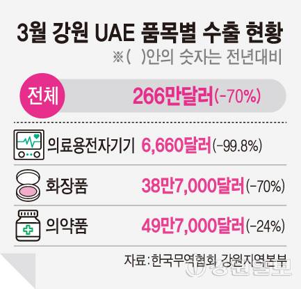 강원일보