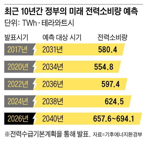 그래픽=이진영